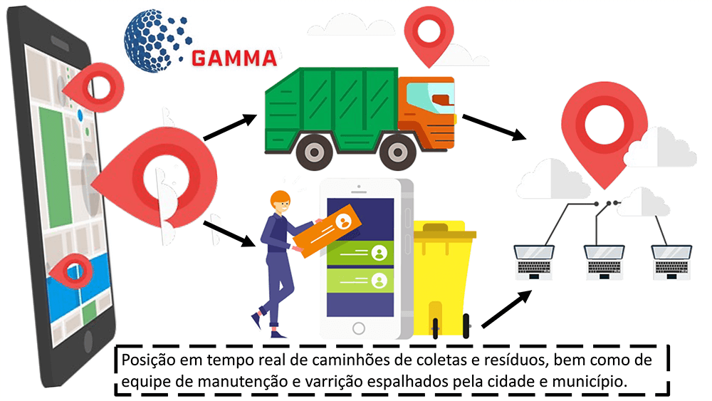 limpeza urbana monitoramento