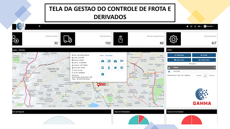 gestão de frota