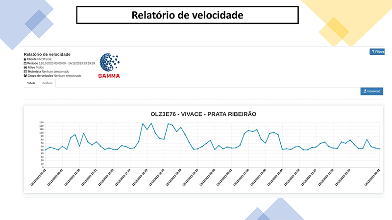 gestão de frota