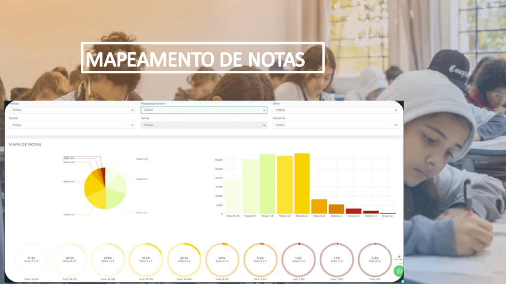 mapeamento de notas